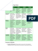 Rúbrica para Evaluar Mapa Mental