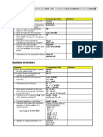 TP Unix Commandes de Base