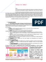 Ch8 Synthèse Mutation Du Travail Et Emploi - LFI