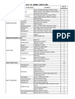 List of Earlier Sanctioned 203 Anna Canteens