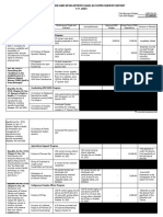 2023 Annual Gad Accomplishment Report