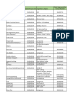 IB-195 INspection Schedules