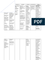 Drug Study SPR