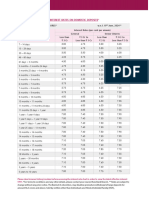 Domestic Fixed Deposits 21 June 24