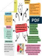 Desarrollo de Las Competencias Matemáticas