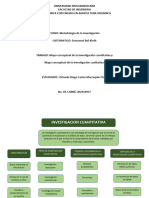 Tipos de Investigacion Mapa Conceptual Marro