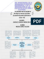 Mapa Mental Historia y Evolución Medicina Critica