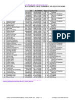 Chess Results List