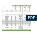 Comparision Chart