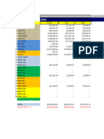 Bounty Agro Ventures, Inc. Davao Business Center Period Cost 2018