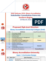 NAAC Reforms Stakeholder Consultation Presentation On Draft Metrics University