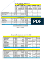 Custo Iº Semestre