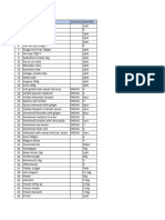 Inventory Overview 31may2024