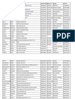 Data Login 2016 (Sadique)