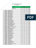 Hasil Tes TOEFL Batch 48