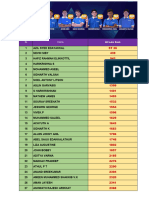 JEE ADV RESULT June 12