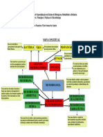 Mapa Conceitual Pós Graduação-Unidade I - Microbiologia