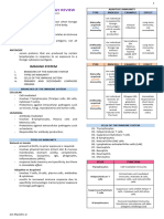 Immuno-Serology-12 - 2023-Part-1-Long 2