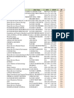 Impact Factor 2024