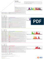 BD Multicolor - Fluorochrome - Laser - Chart