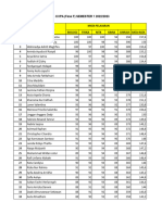 Daftar Nilai Dan Ranking Hasil Ujian Semester 1