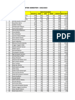 Daftar Nilai Dan Ranking Hasil Ujian Semester 1