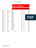 SDS-SSD Price Per Gigabyte: Scode Mcode Manufacturemodel Capacity in GB Price Price Per GB