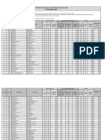 BDS Provisional Merit List