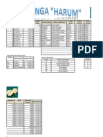 Nama Sales Harga Satuan Cara Bayar NO Kode Tanggal Kirim Jumlah Kirim Nama Bunga Nama Langganan