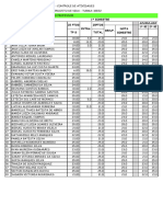 1º Bimestre 25 Ptos Extra 25PTOS Total Acumulado Recup. Nota Bimestre TP'S