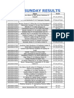 Mwos Sunday Results-3