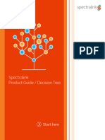 Decision Tree LTR Dec23