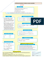 Fiches Revisions 2024