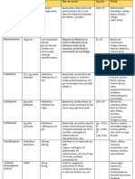 Farmacos CCDM 1