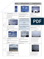 3.2 Identifying Cloud Types