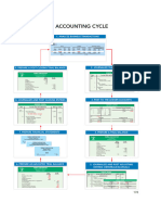 Acc Cycle