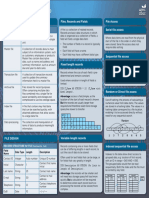 Organisation of Data