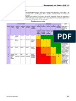 A HM 610 Risk Assessment Matrix