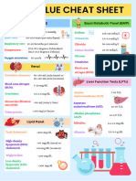 Lab Value Cheat Sheet