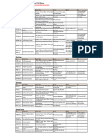 File#2 2024 - Laboratory List