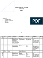 2024 Physics Form 1 Schemes of Work