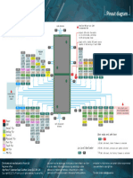 Pinout Diagram: Internal Functions