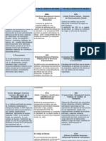 Cuadro Comparativo.