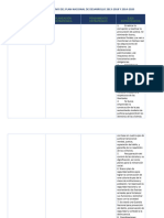 Cuadro Comparativo - PND 2013-218 Y 2019-2024