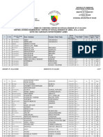 Admis Dla 27-04-2024