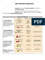 Les Bonnes Habitudes Alimentaires