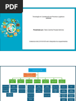 Evidencia GA2-210101075-AA1 Interpretar Los Requerimientos