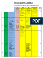 Minor in Management Chain For Wef2324