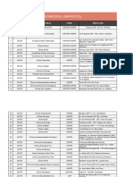 Invitaciones Logistica Evento NDevMedical