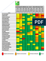 Análise e Apropriação de Resultados Das Avaliações Formativas 2024